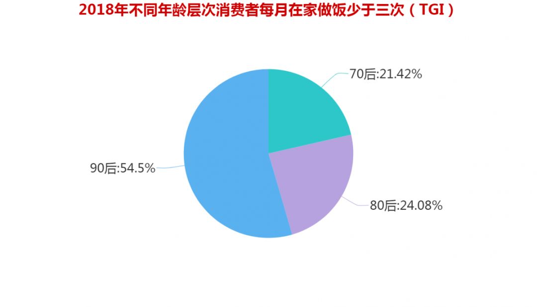 大數(shù)據(jù)｜中國“新中產(chǎn)”消費(fèi)行為報(bào)告(圖1)