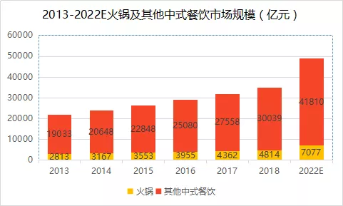 明星副業(yè)60%選餐飲，為什么偏愛開火鍋店？(圖2)